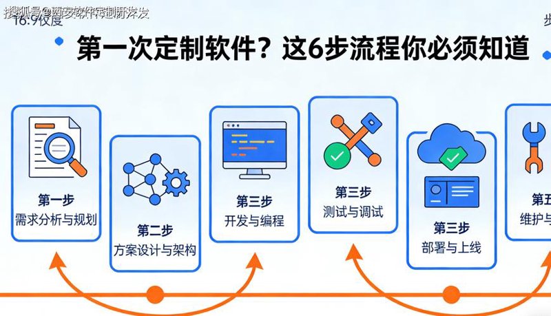武汉小程序开发